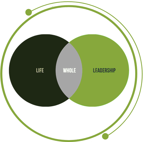A venn diagram of life, whole and leadership.